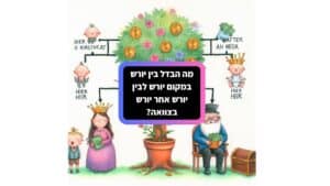 מה הבדל בין יורש במקום יורש מול יורש אחר יורש בצוואה?